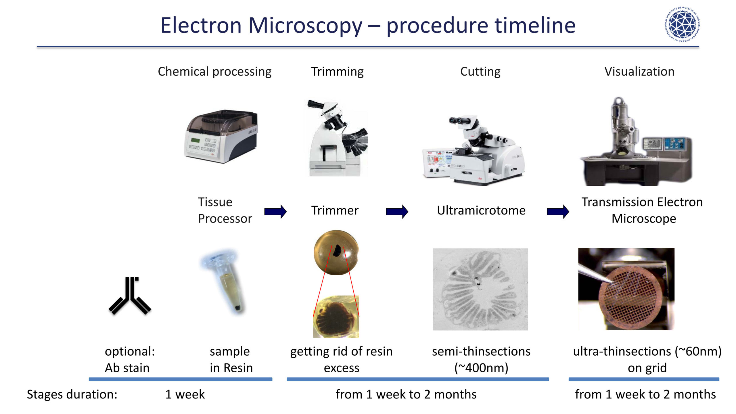 Our offer – Microscopy and Cytometry Facility